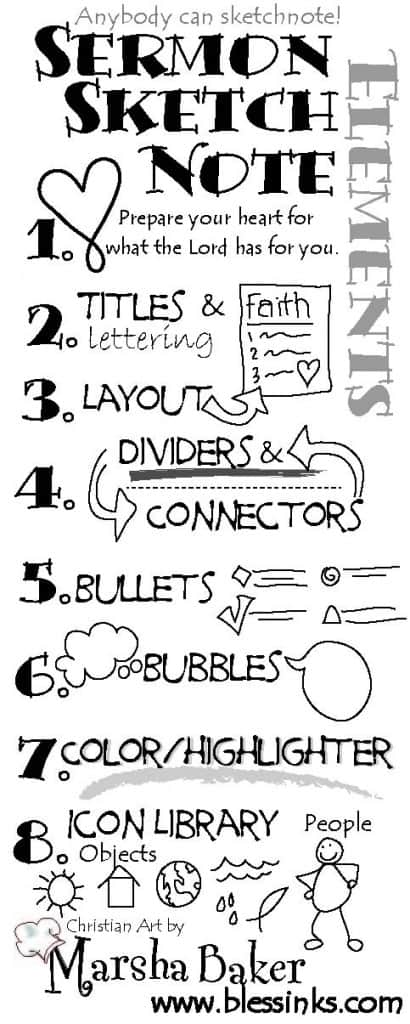 Happy International Sketchnote Day - Blessinks: Visual resources for ...