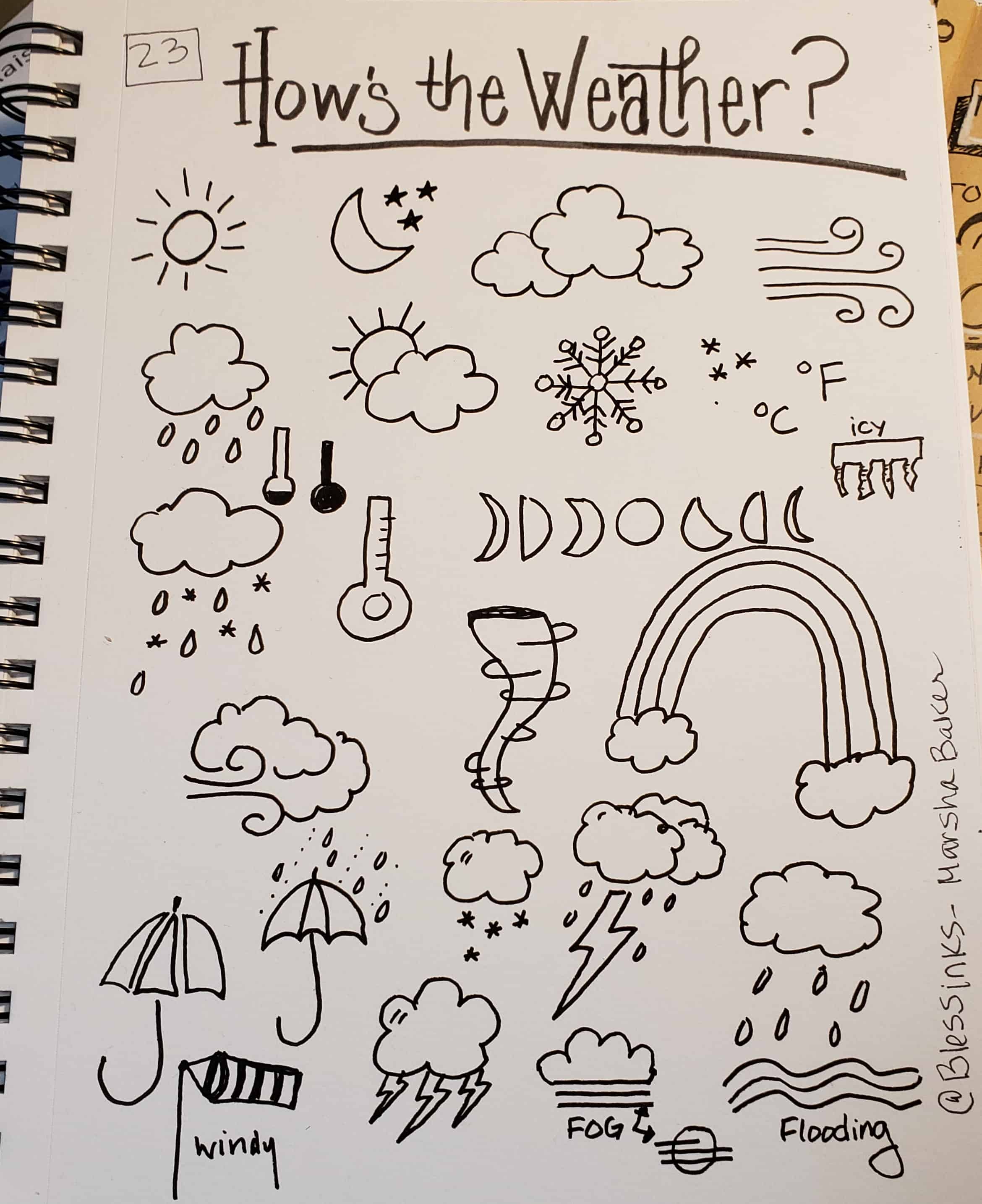 21 Day Sketchnote Challenge – Day 14