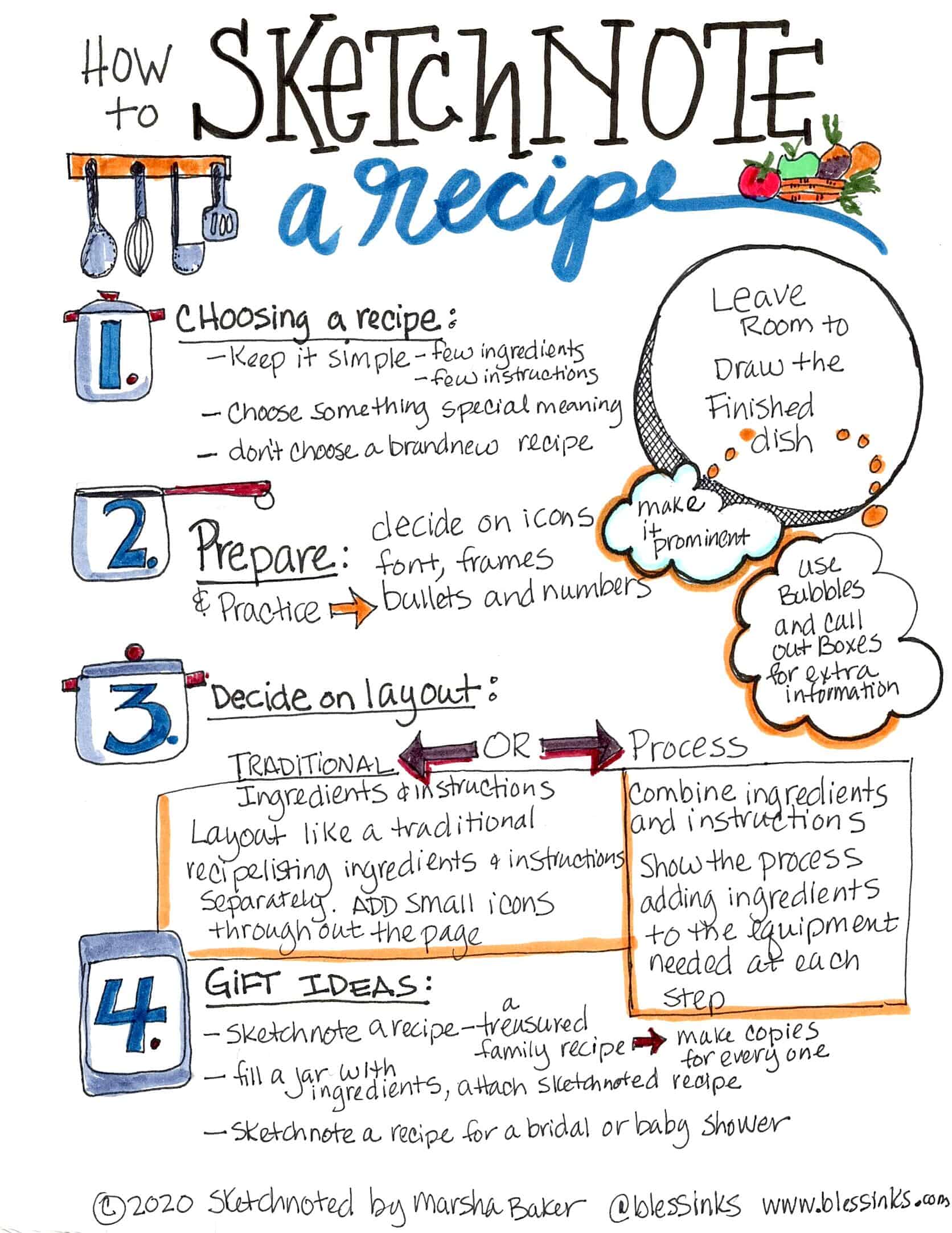 How to Sketchnote a Recipe